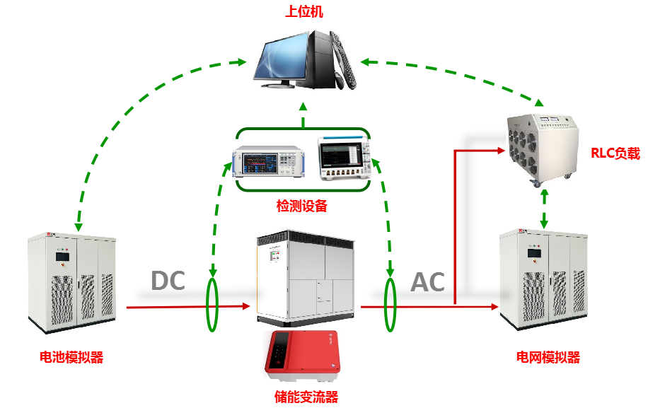 儲能變流器的電池充放電測試設備