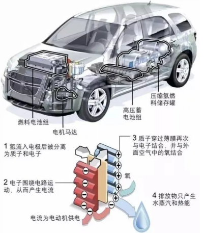 燃料電池專用回饋型直流電子負(fù)載