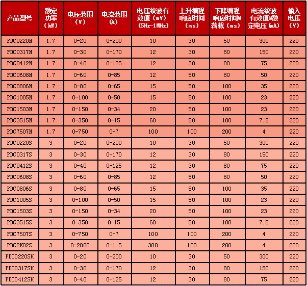 可編程直流電源