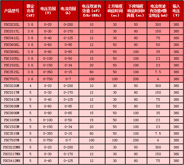 可編程直流電源