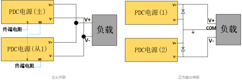 可編程直流電源