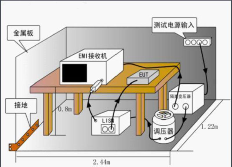 EMI測(cè)試系統(tǒng).jpg