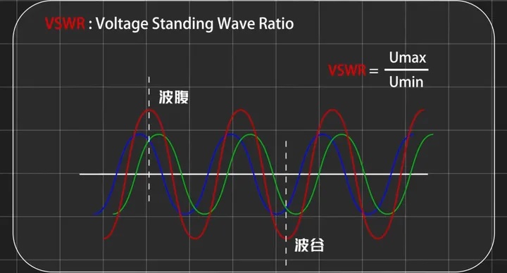 駐波比.jpg