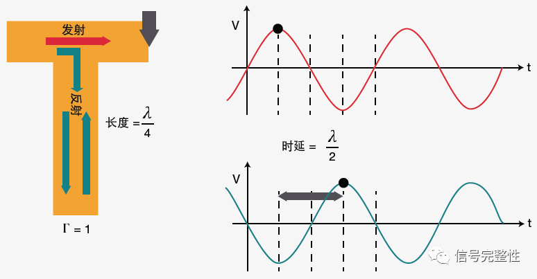 矢量網絡分析儀