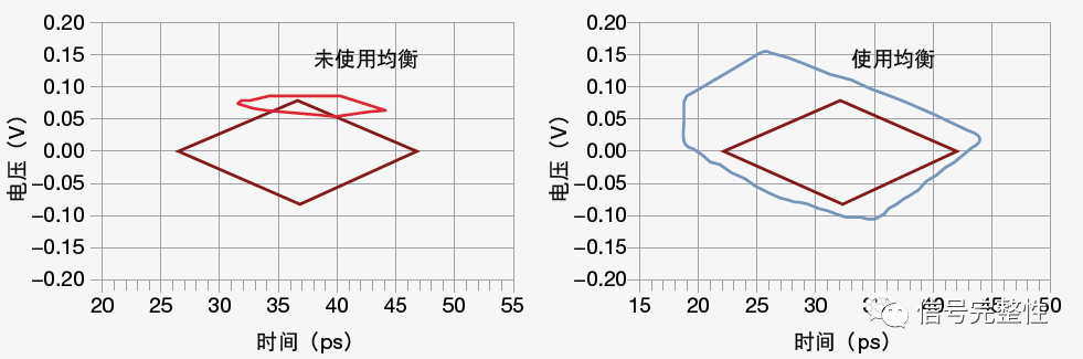 矢量網絡分析儀