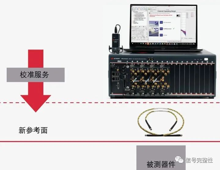 矢量網絡分析儀