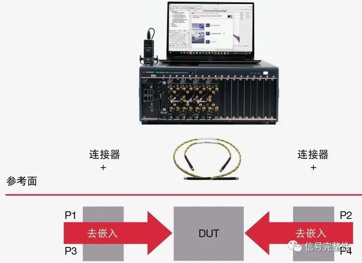 矢量網絡分析儀