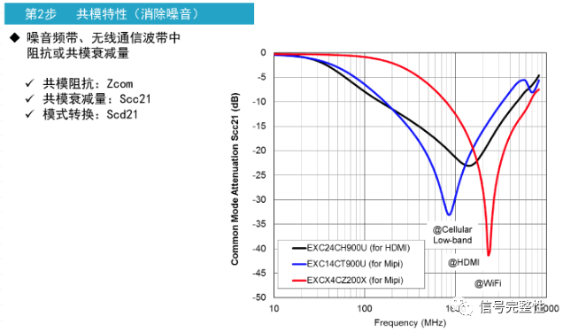 TDR測試儀器