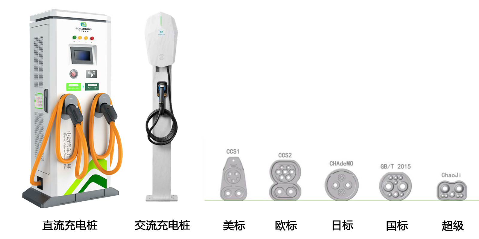 交直流充電樁測試系統(tǒng)