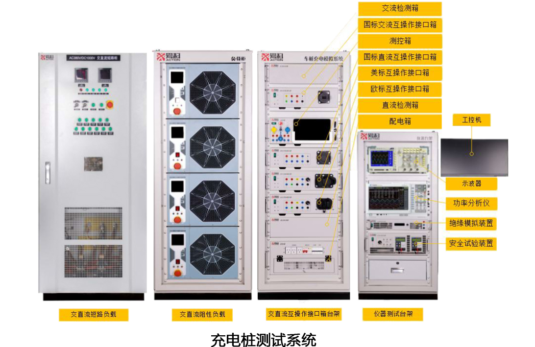 交直流充電樁測試系統(tǒng)