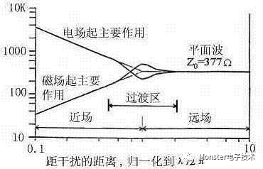 EMI測量接收機