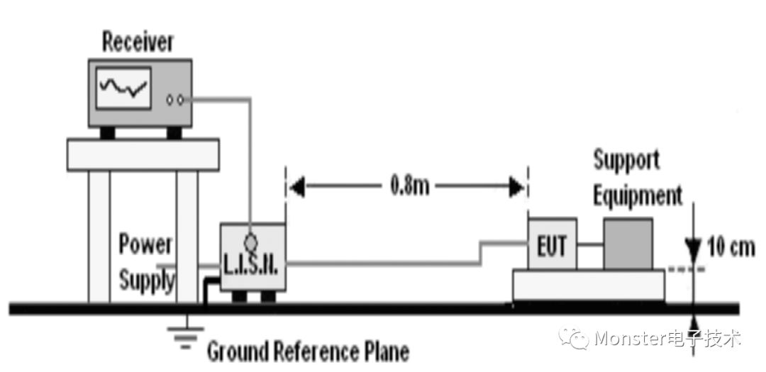 EMI測量接收機