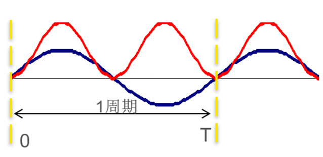 功率分析儀運(yùn)算原理.jpg