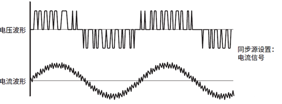 變頻器測(cè)試中電壓波形與電流波形.jpg
