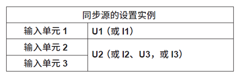 同步源的設(shè)置實(shí)例.jpg