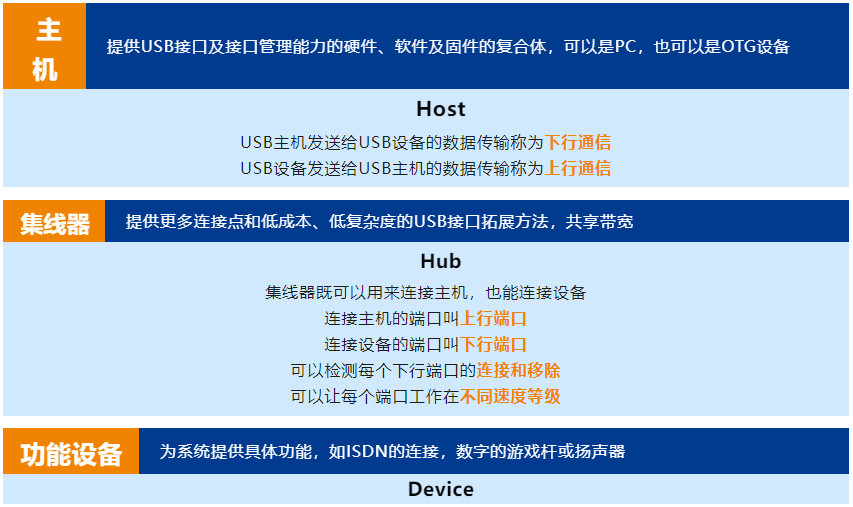 USB2.0系統組成.png