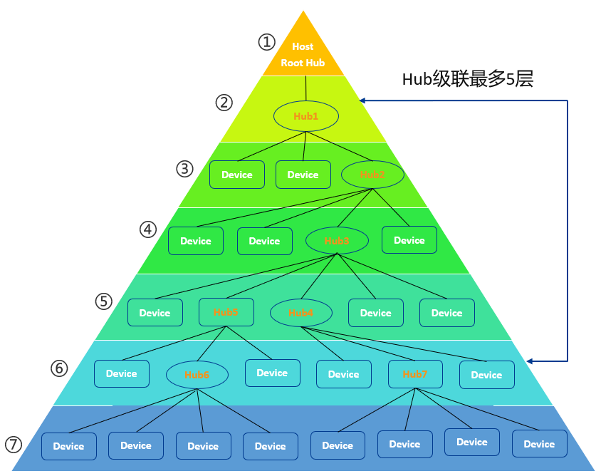 USB系統.jpg