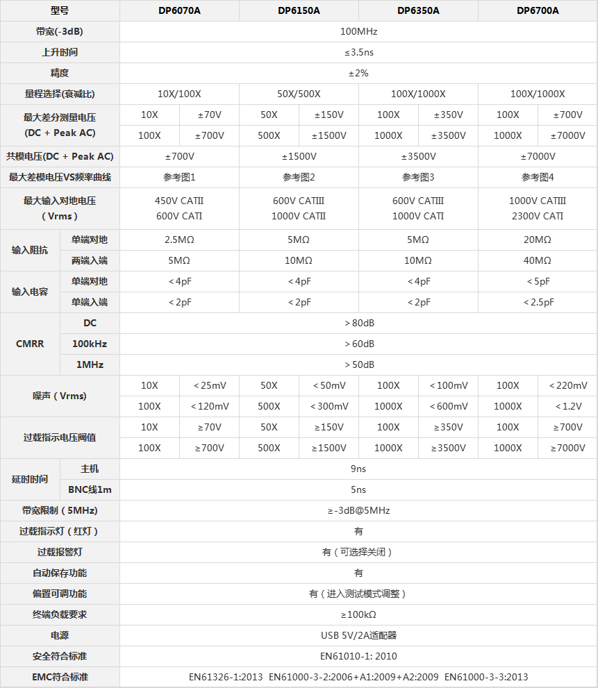 DP6700A參數表.jpg