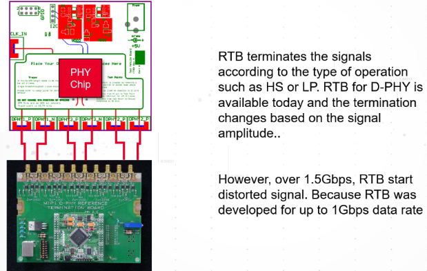 MIPI D-PHY物理層測(cè)試