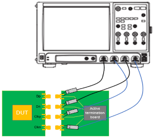 MIPI D-PHY物理層測(cè)試