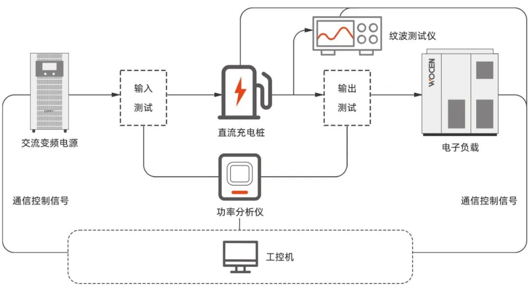 充電樁測試設(shè)備