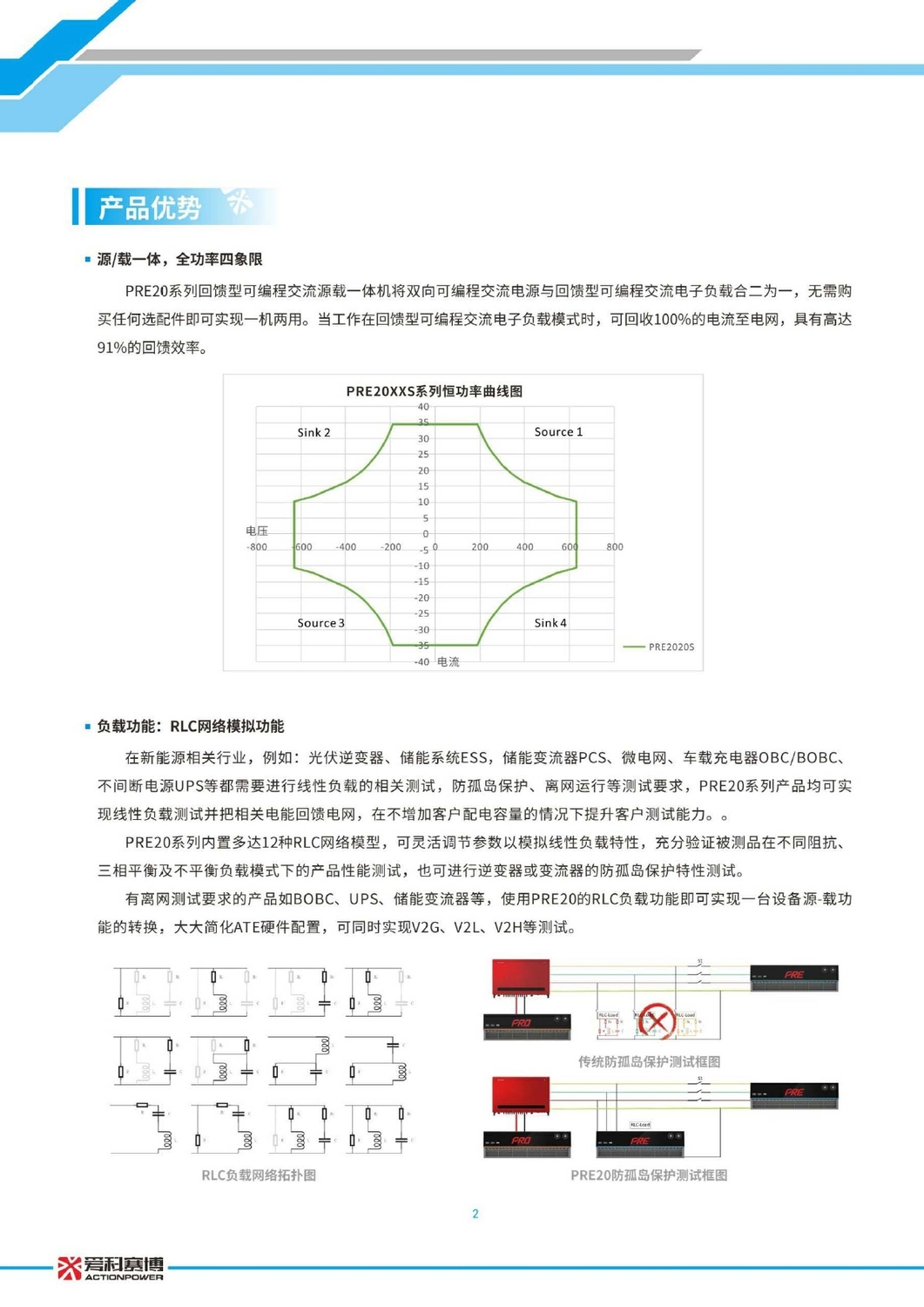 回饋型可編程交流電源負(fù)載一體機(jī)