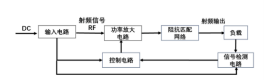 射頻電源