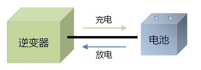 功率分析儀