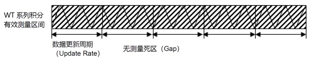 積分測(cè)量.jpg