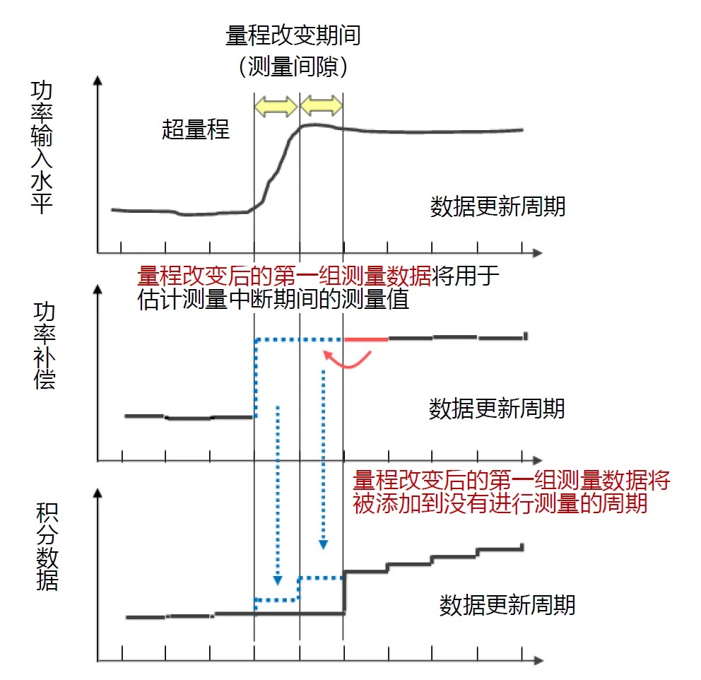 功率分析儀