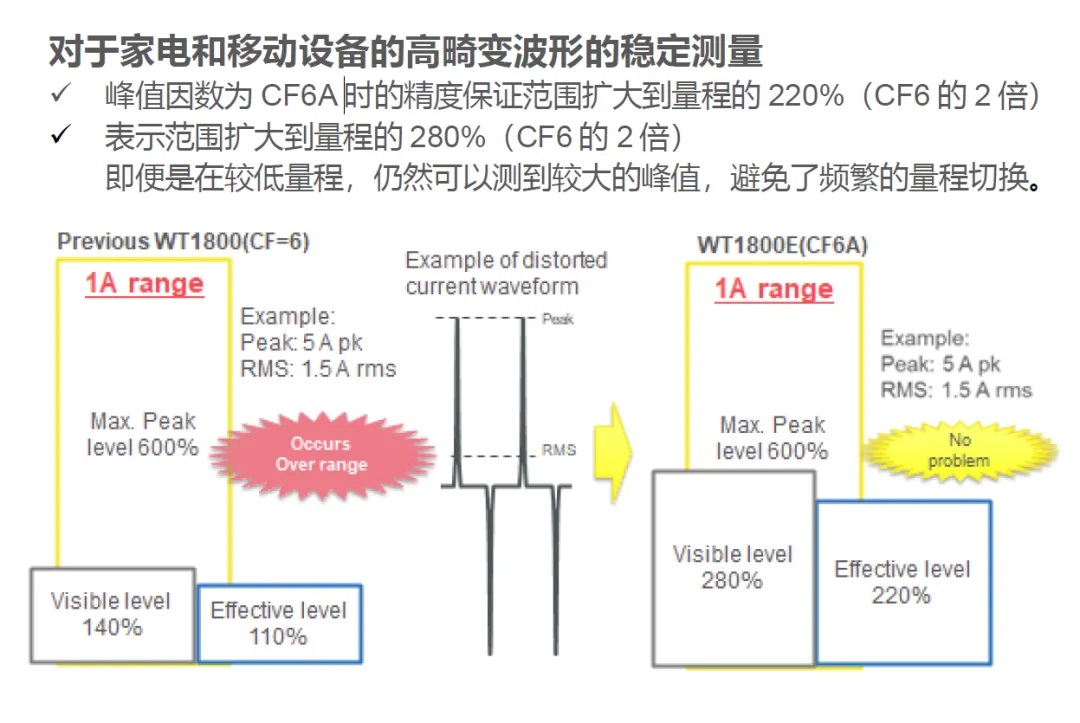 功率分析儀