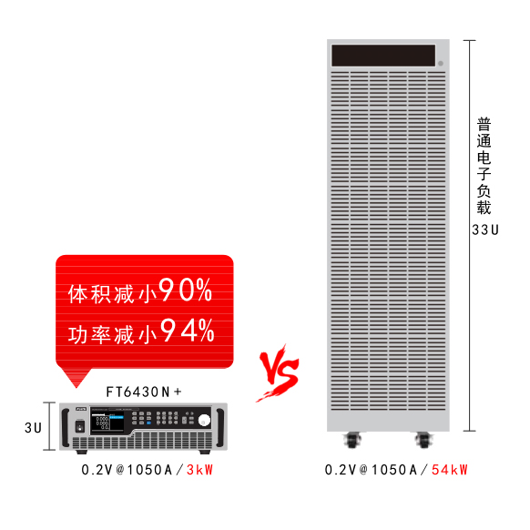 直流電子負(fù)載