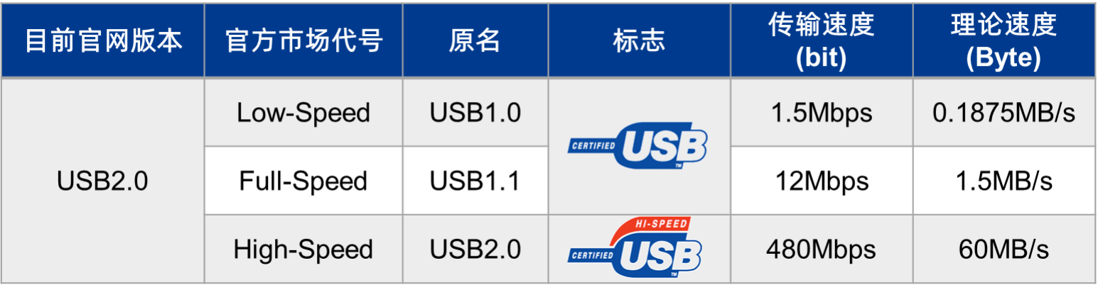 USB2.0測試設備