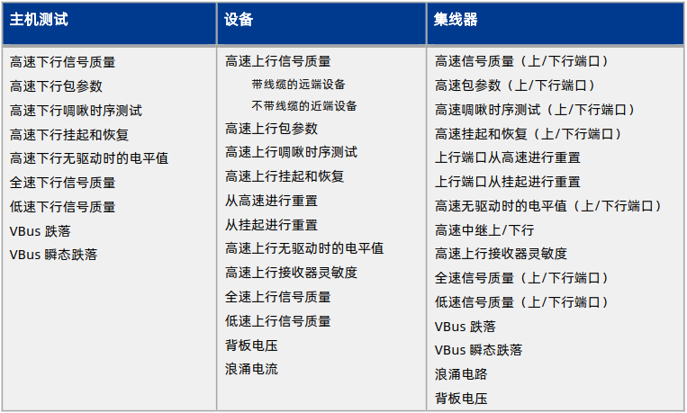 USB2.0測試設備