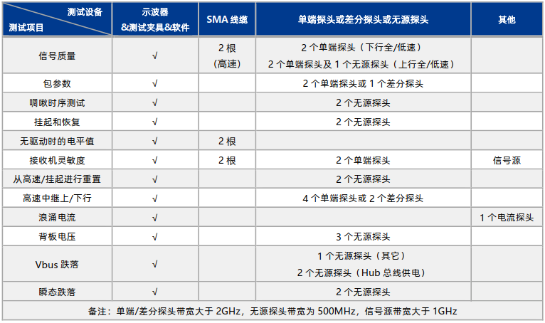 USB2.0測試設備