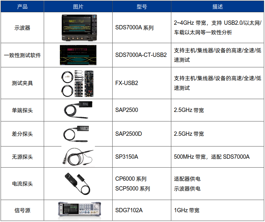 USB2.0測試設備