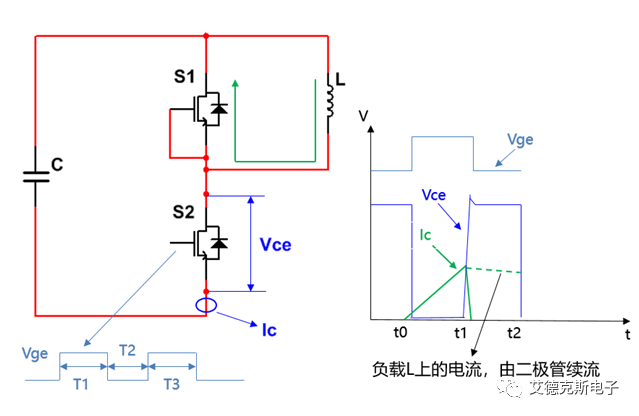 雙脈沖測試設備