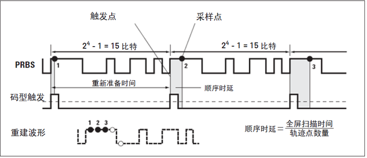 示波器