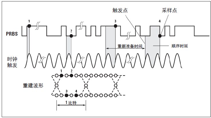 示波器