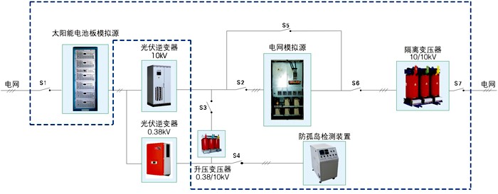 光伏逆變器測試方案