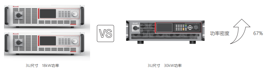 直流源載系統