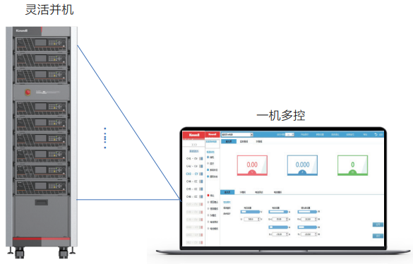 直流源載系統