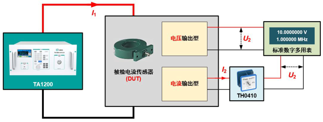 高頻恒流源