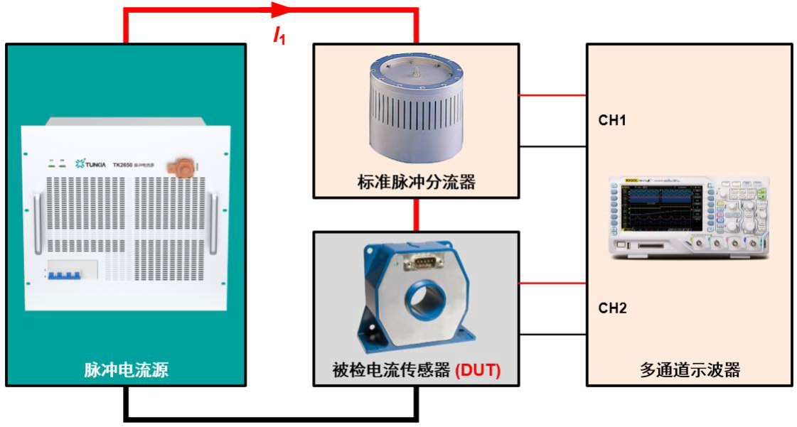 脈沖電流源