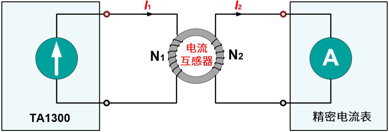 交流電流標準源