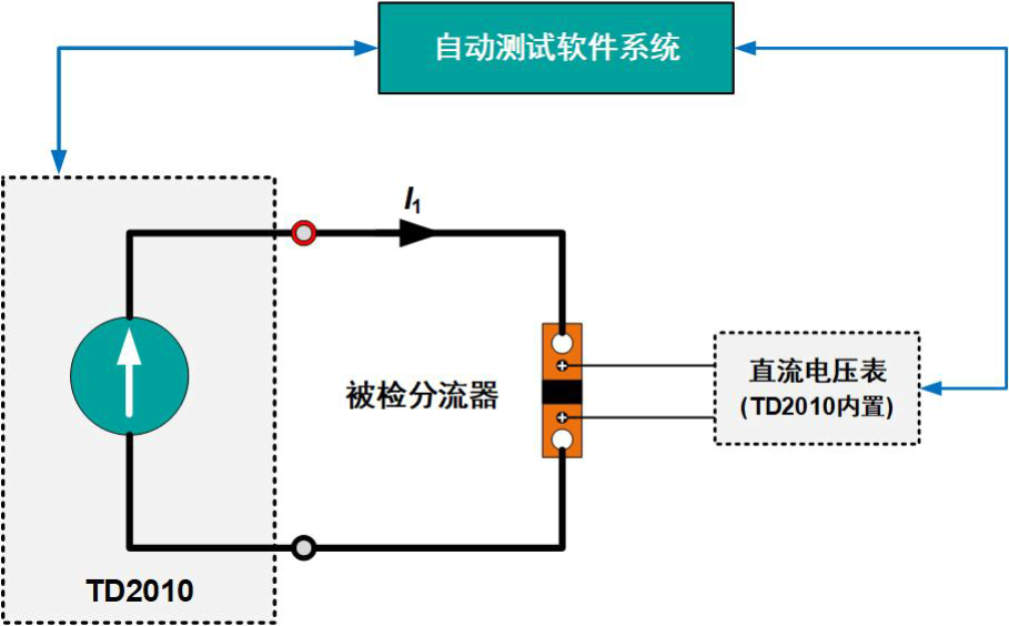 直流大電流標準源應用