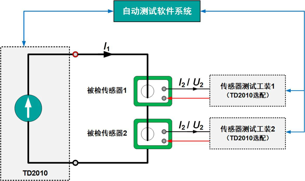 直流大電流標準源應用