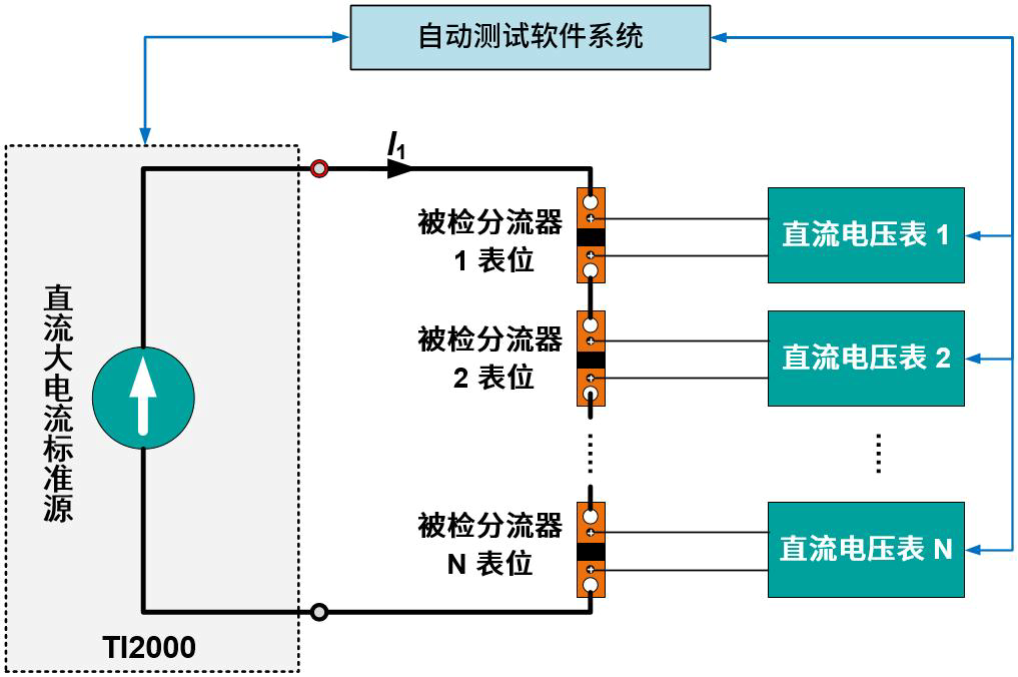 直流大電流標準源應用