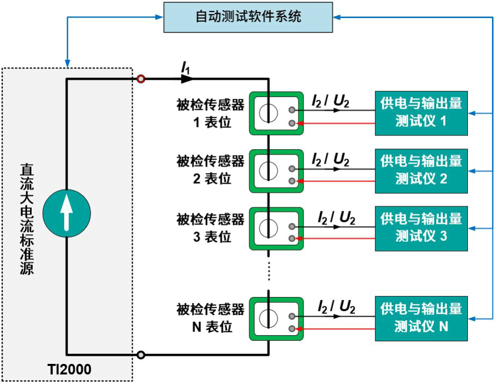 直流大電流標準源應用