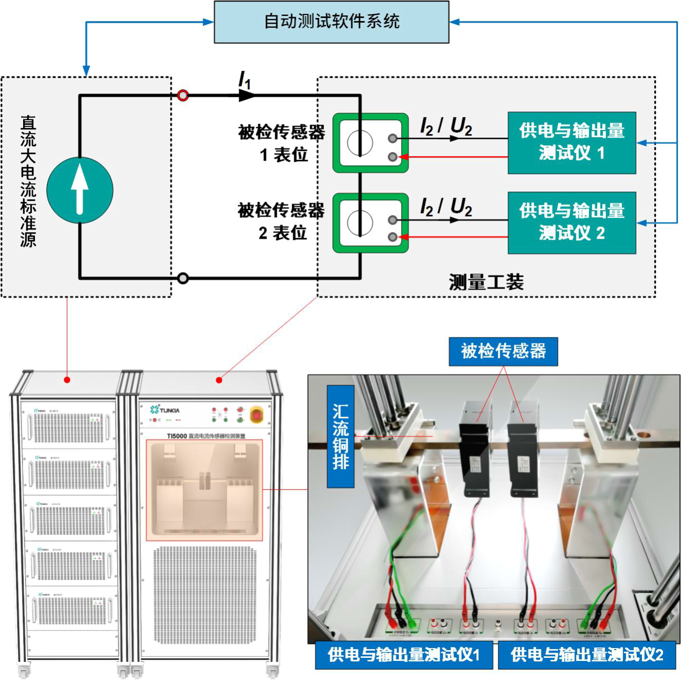 直流電流傳感器檢測裝置計量檢測